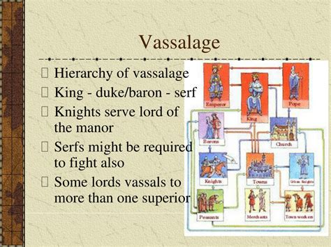 vassalation|VASSALAGE definition and meaning .